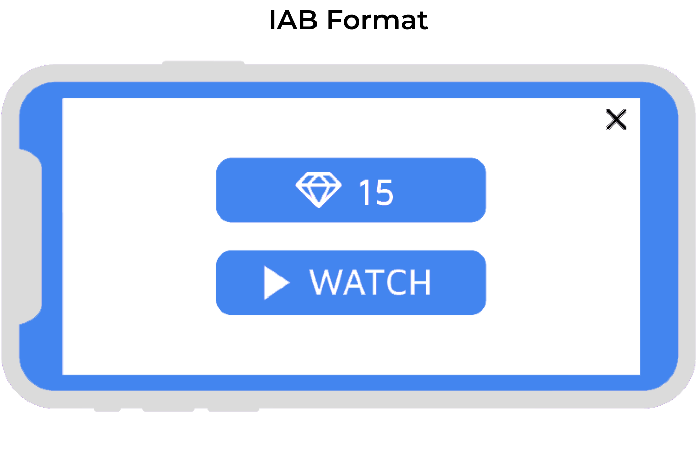 IAB Format